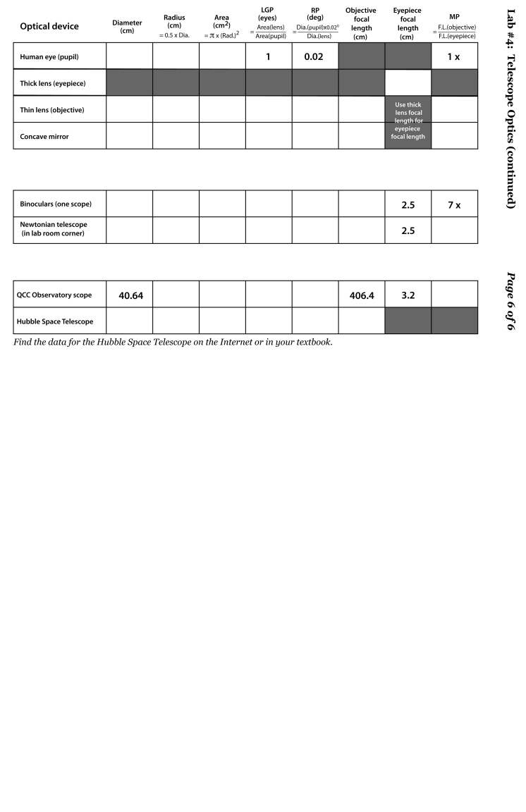 Lab #4: Telescope Optics (continued) Page 2 of 6 | Chegg.com