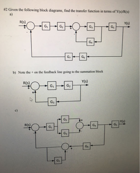 Solved #2 Given The Following Block Diagrams, Find The | Chegg.com