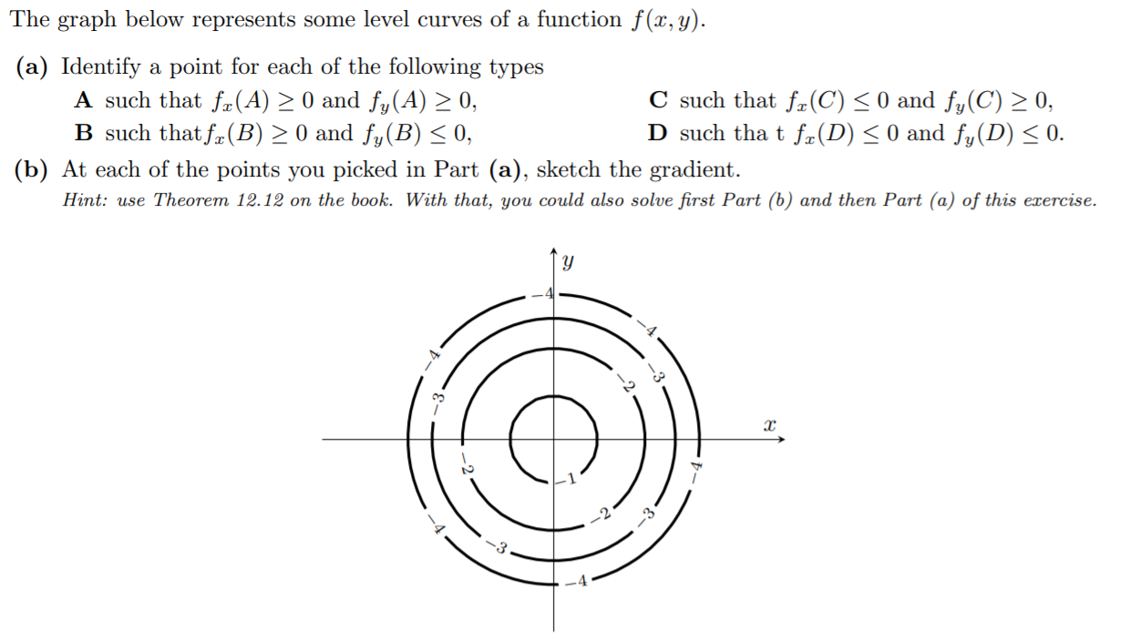 Solved The graph below represents some level curves of a | Chegg.com