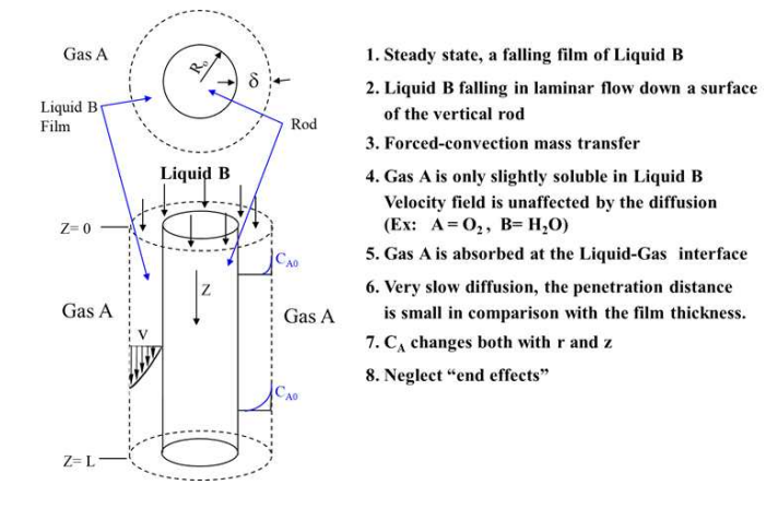 If Liquid B Flows Down To The Outer Surface Of The | Chegg.com