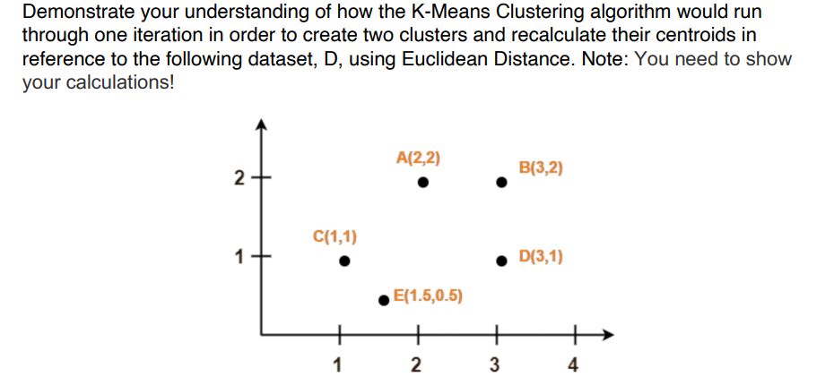 Solved Demonstrate Your Understanding Of How The K-Means | Chegg.com