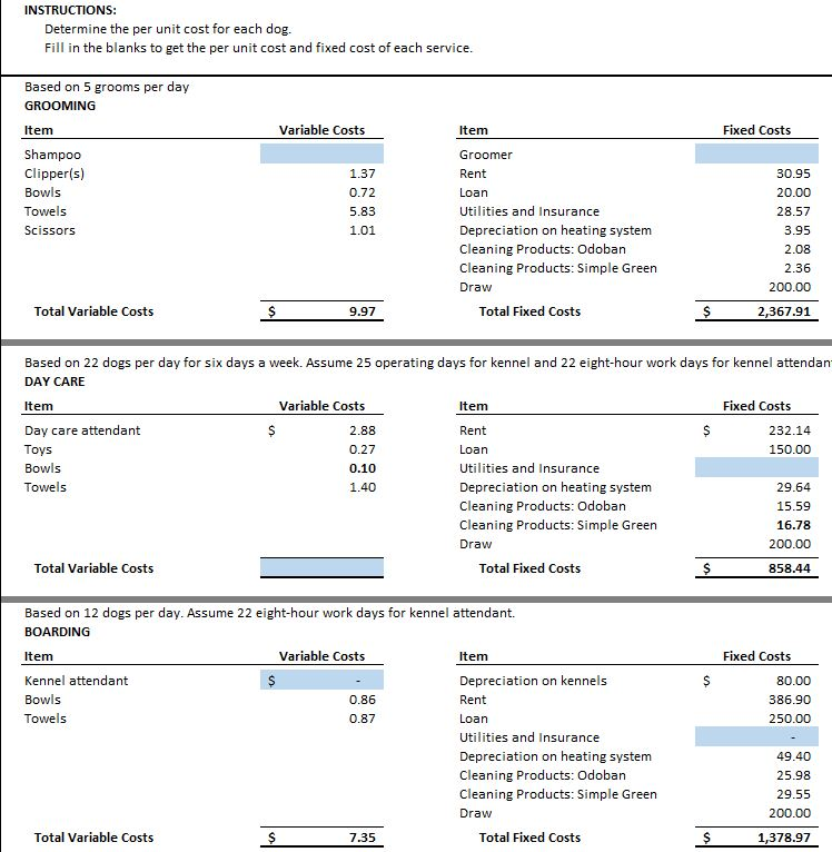 cost of dog care per day