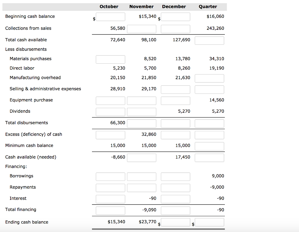 Solved Concord, Inc. prepared the following cash budget for | Chegg.com