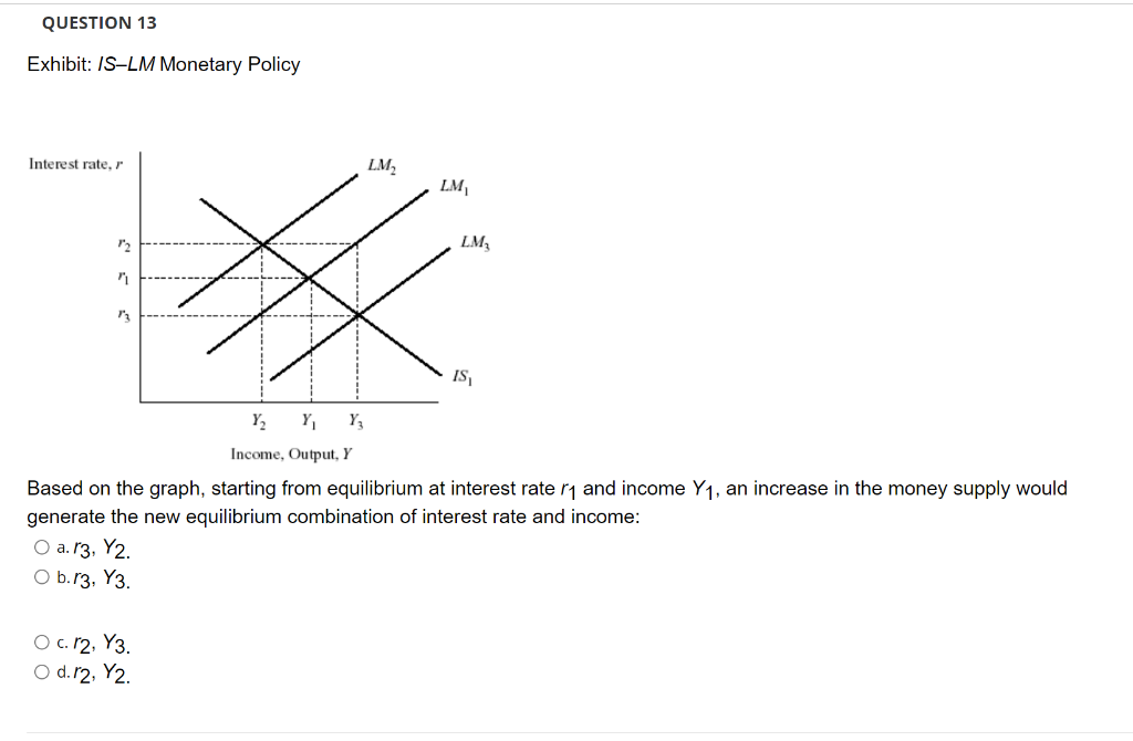 Solved Suppose there is a simultaneous tax increase and open | Chegg.com