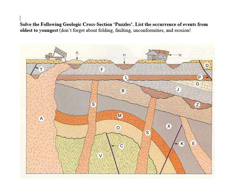 Solved | Solve The Following Geologic Cross-Section | Chegg.com