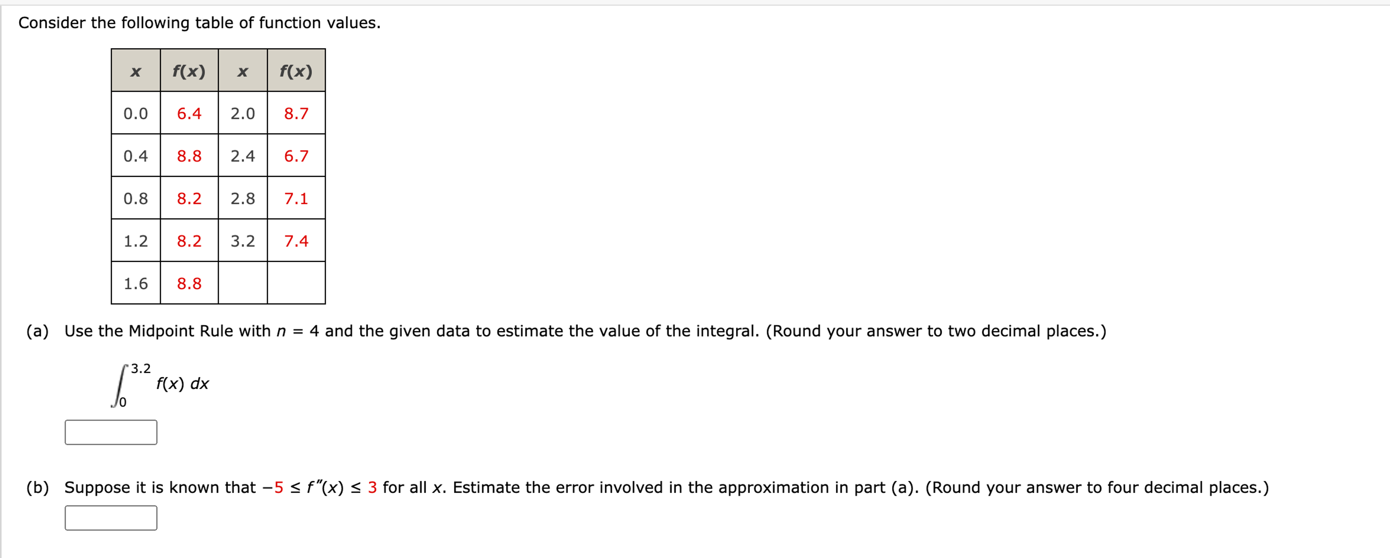 Solved Consider the following table of function values.(a) | Chegg.com