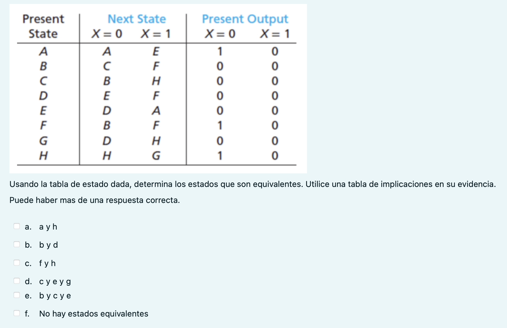 Usando la tabla de estado dada, determina los estados que son equivalentes. Utilice una tabla de implicaciones en su evidenci