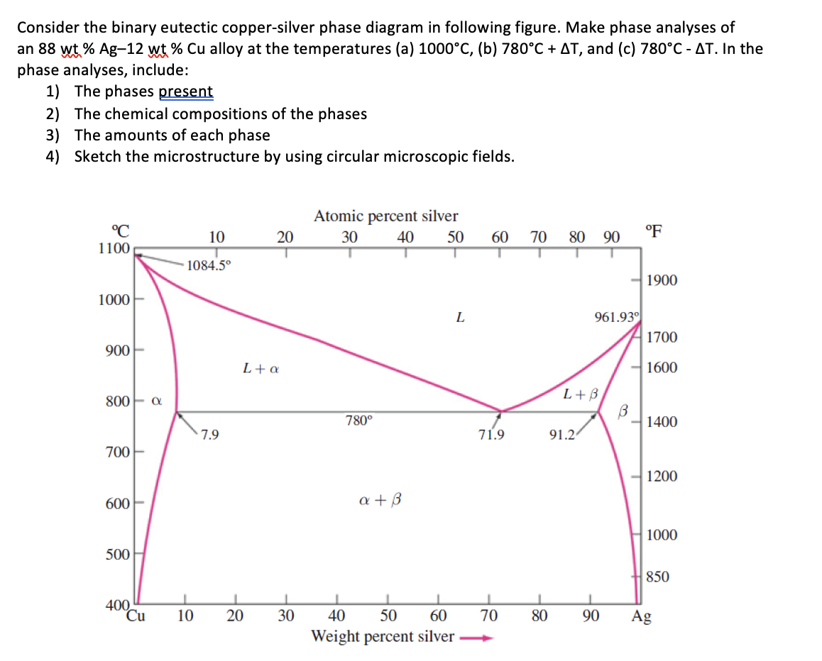 Solved Consider the binary eutectic copper-silver phase | Chegg.com