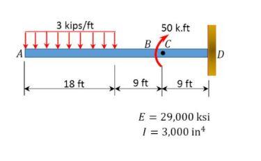 Solved Determine the slope at point A and the deflection at | Chegg.com