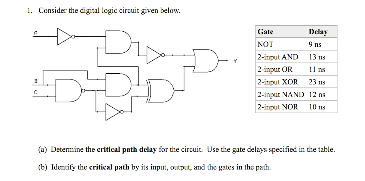 Solved 1 Consider The Digital Logic Circuit Given Below 2505