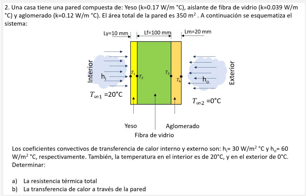 2. Una casa tiene una pared compuesta de: Yeso \( \left(\mathrm{k}=0.17 \mathrm{~W} / \mathrm{m}{ }^{\circ} \mathrm{C}\right)