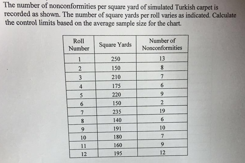 How To Calculate Carpet Yardage Needed
