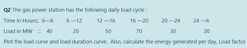 Solved Q2 The gas power station has the following daily load | Chegg.com