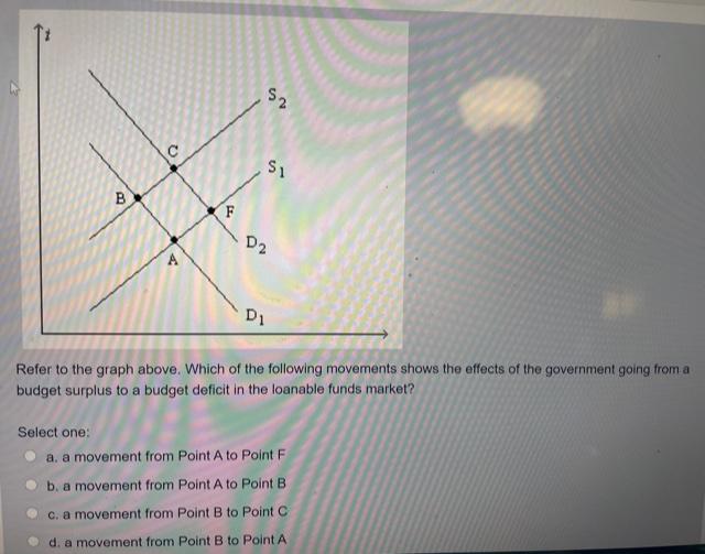 Solved S2 Si B D2 Di Refer to the graph above. Which of the | Chegg.com