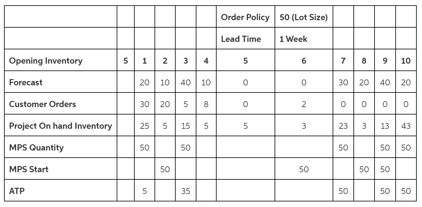 solved-based-on-the-following-mps-table-if-in-week-1-a-chegg