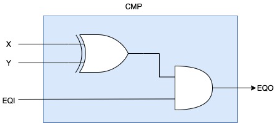 Solved Create CMP component: Use the following entity ports | Chegg.com