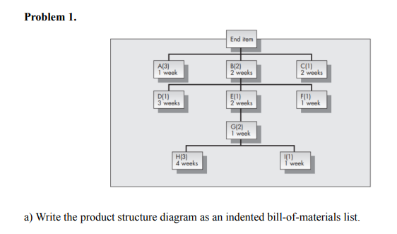 Solved Problem 1. a) Write the product structure diagram as | Chegg.com