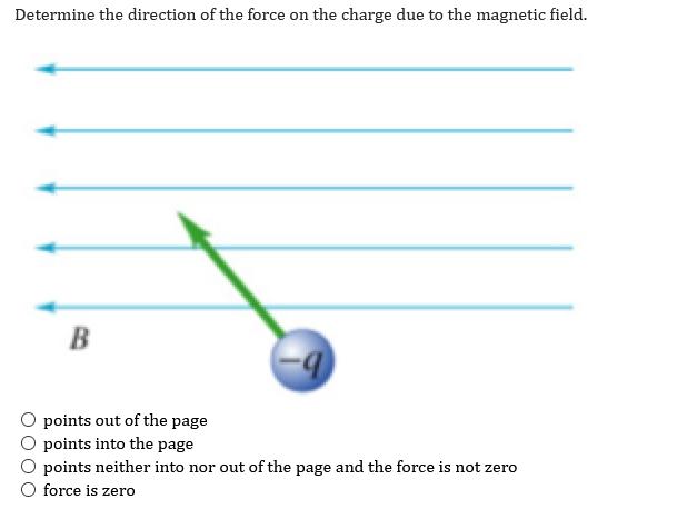 Solved Determine the direction of the force on the charge | Chegg.com