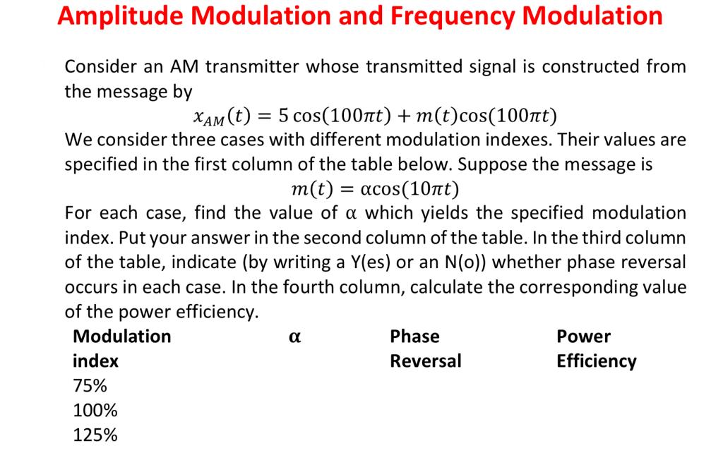 Solved Amplitude Modulation And Frequency Modulation | Chegg.com