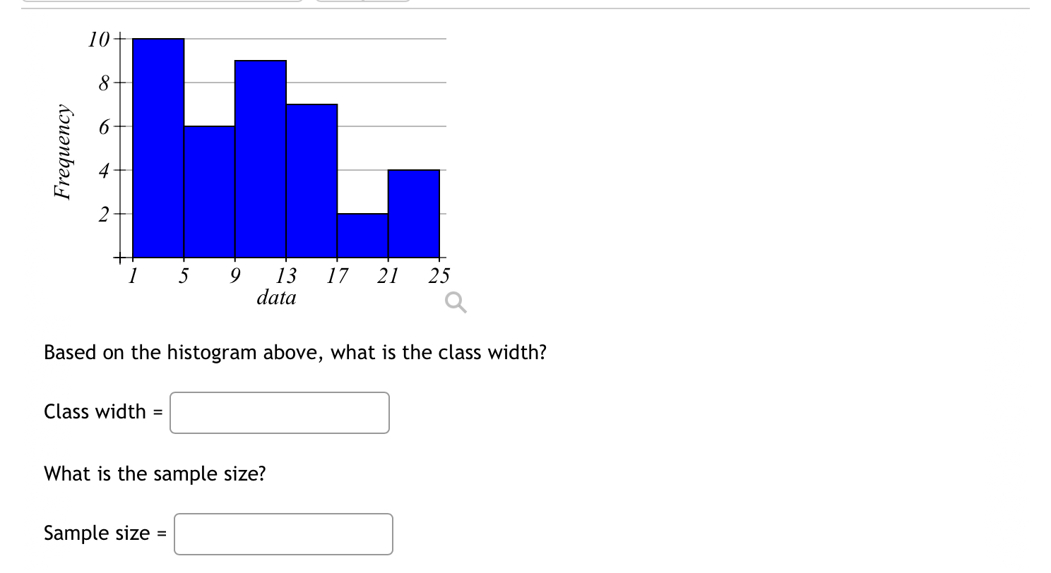 solved-based-on-the-histogram-above-what-is-the-class-chegg