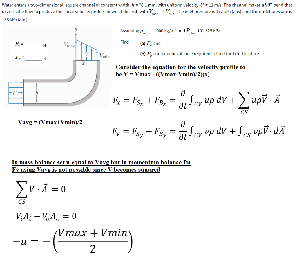 Solved Water Enters A Two Dimensional Square Channel Of Chegg Com