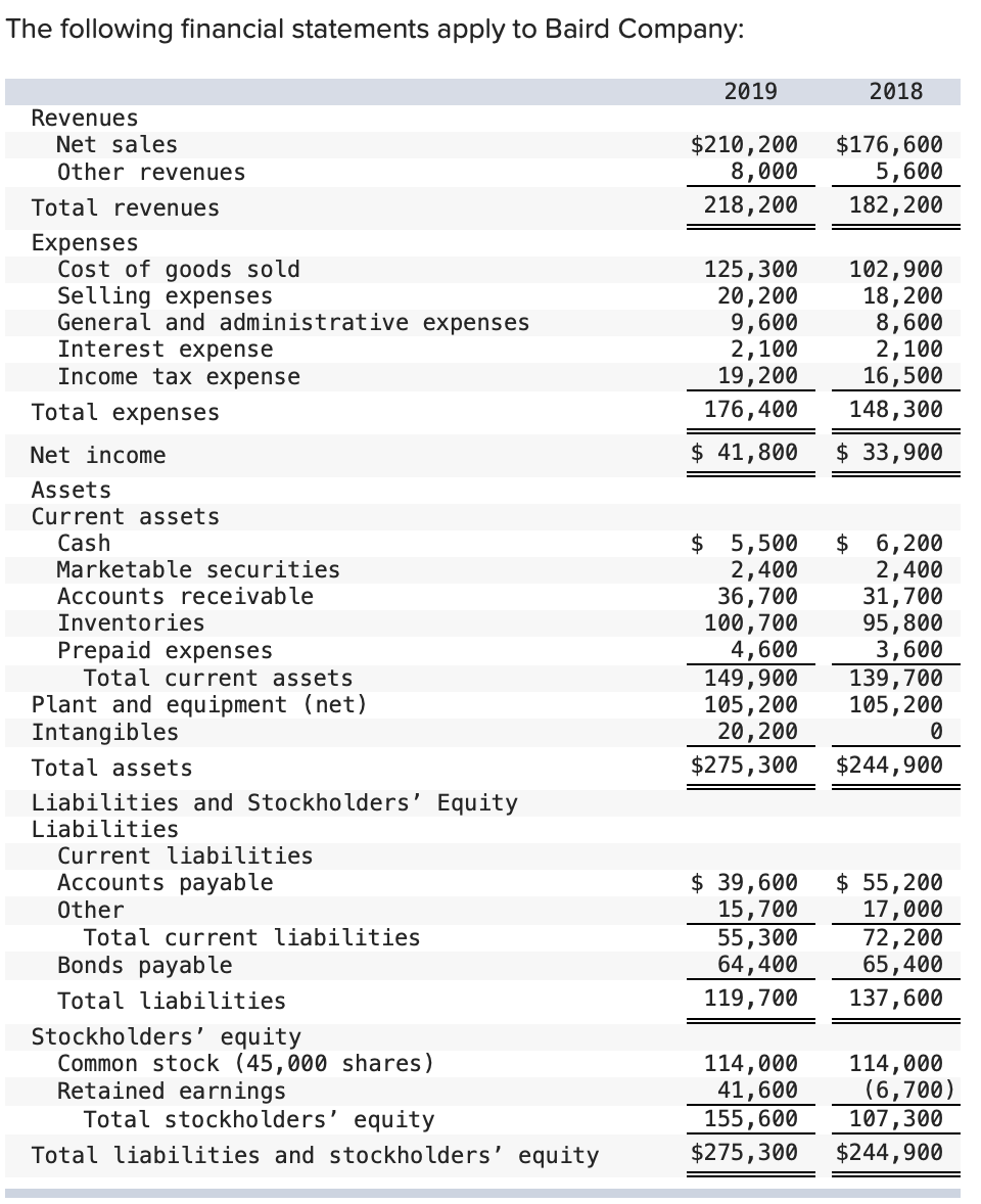 Solved The following financial statements apply to Baird | Chegg.com