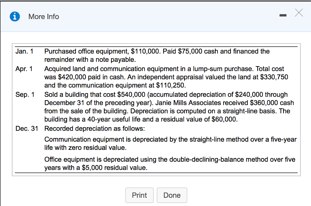 Solved More Info X Purchased office equipment, 110,000.