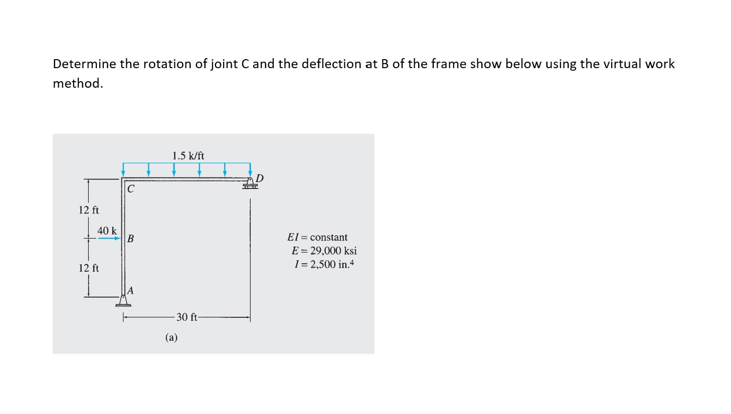 Solved Determine The Rotation Of Joint C And The Deflection | Chegg.com