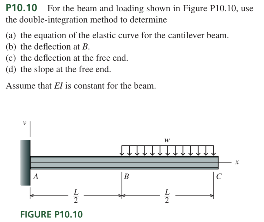 solved-p10-10-for-the-beam-and-loading-shown-in-figure-chegg