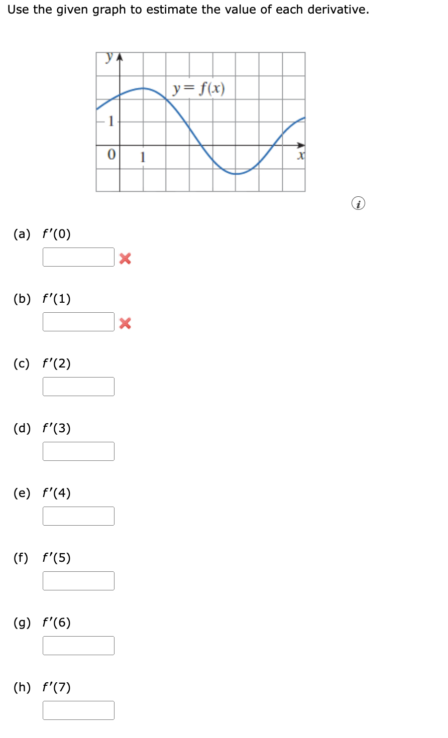 Solved Use the given graph to estimate the value of each | Chegg.com