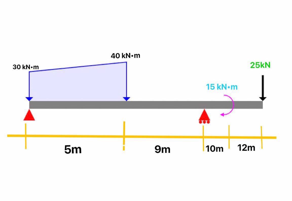 Using conjugate beam method and virtual work method chegg