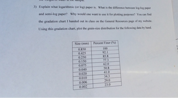 Solved 3) Explain what logarithmic (or log) paper is. What | Chegg.com