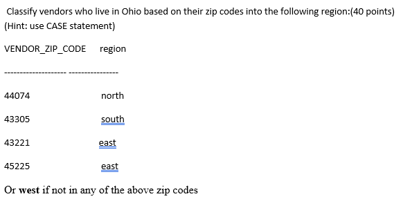 Classify Vendors Who Live In Ohio Based On Their Zip Chegg Com   Php1UVbly 