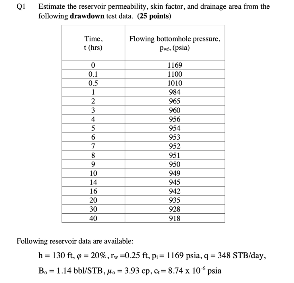 Solved Q1 Estimate the reservoir permeability, skin factor,