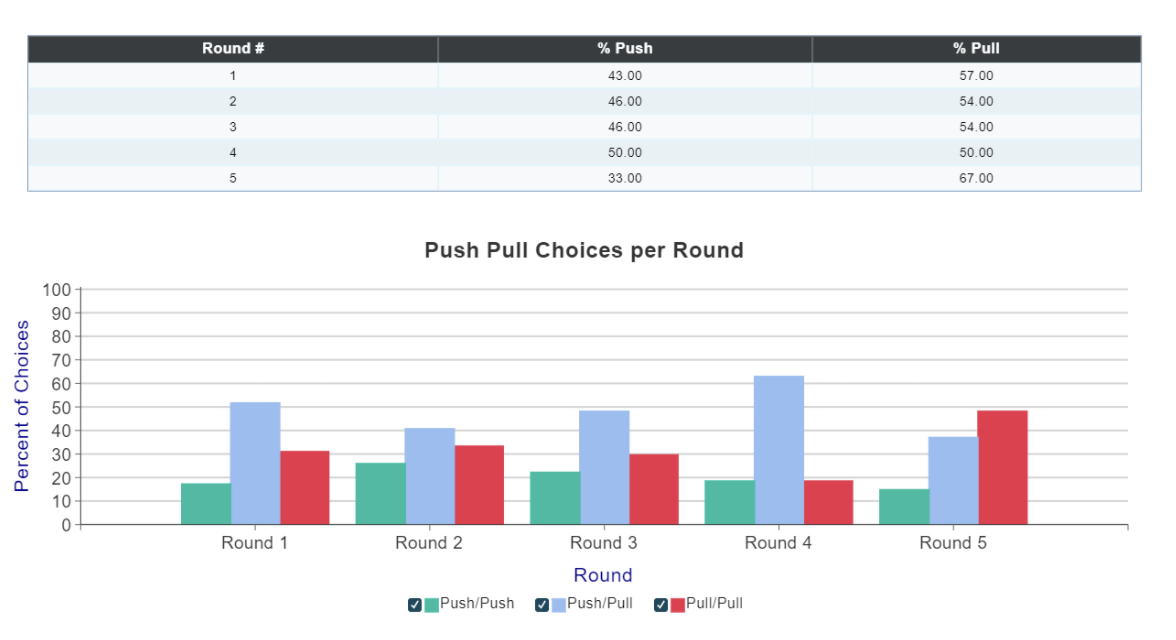 The Table And Graph Below Show The Results From The Chegg Com