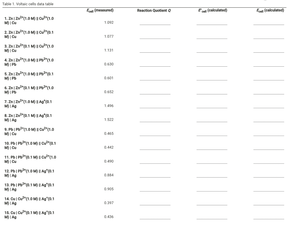 Solved Table 1. Voltaic cells data table Ecell (measured) | Chegg.com