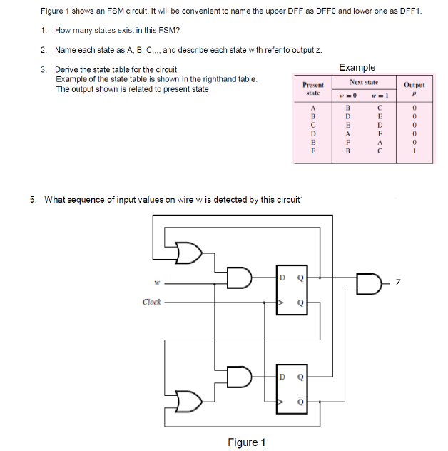 Solved Figure 1 shows an FSM circuit. It will be convenient | Chegg.com