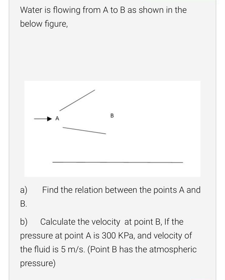 Solved Water Is Flowing From A To B As Shown In The Below | Chegg.com