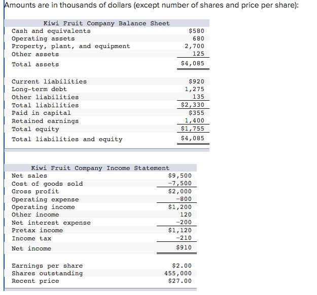 Solved Amounts are in thousands of dollars (except number of | Chegg.com