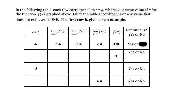 Solved 1. Use the following graph to complete the table | Chegg.com