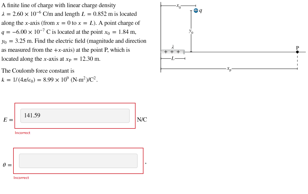 Solved A finite line of charge with linear charge density | Chegg.com