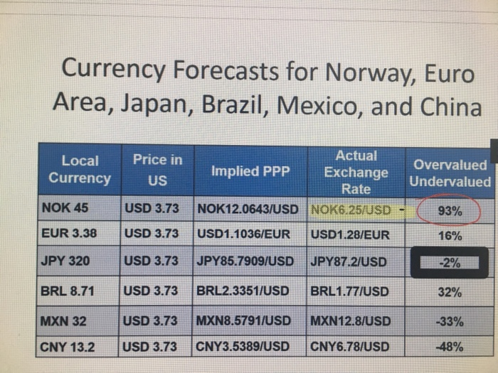 How To Calculate Actual Exchange Rate