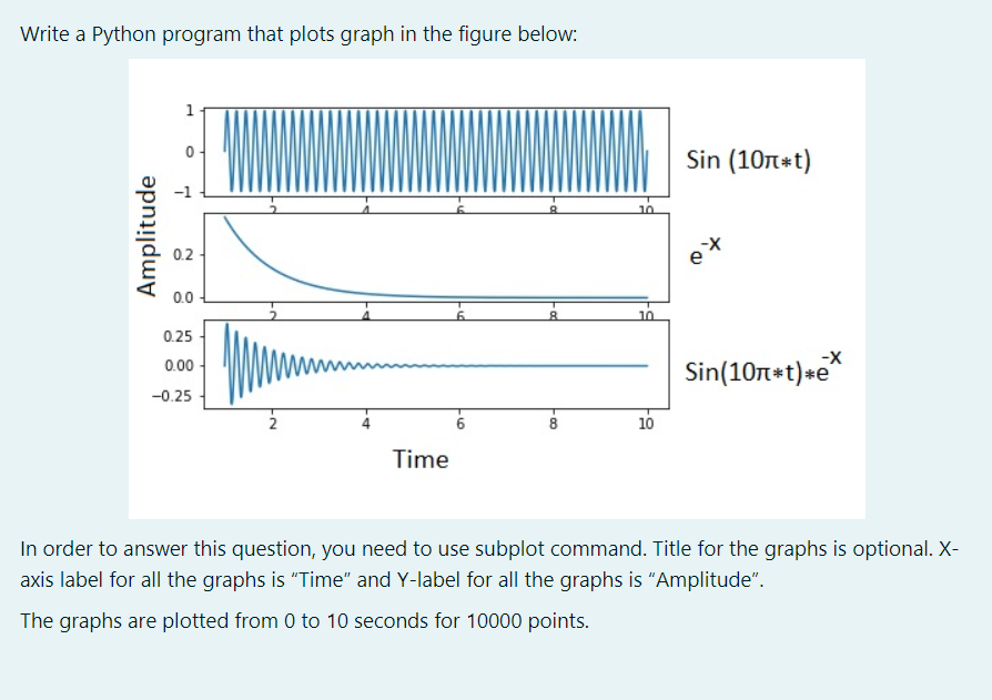 Solved It's a Python program Pls type out the code in format | Chegg.com
