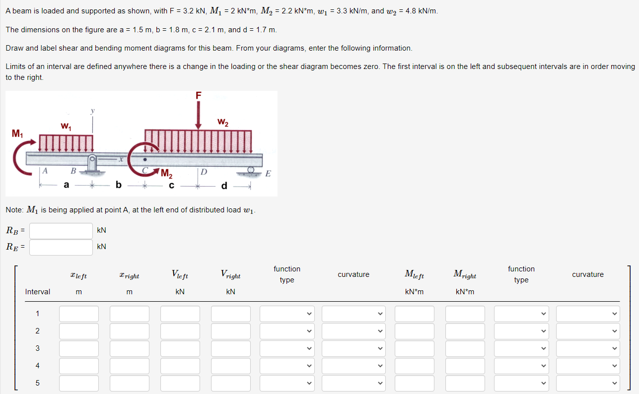 Solved A beam is loaded and supported as shown, with F = 3.2 | Chegg.com