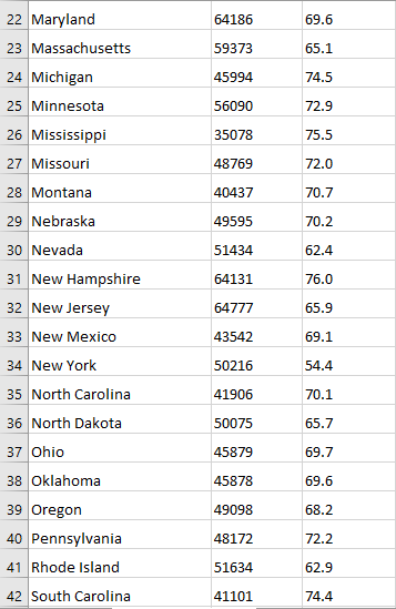 Solved In order to determine if the homeownership rate in | Chegg.com