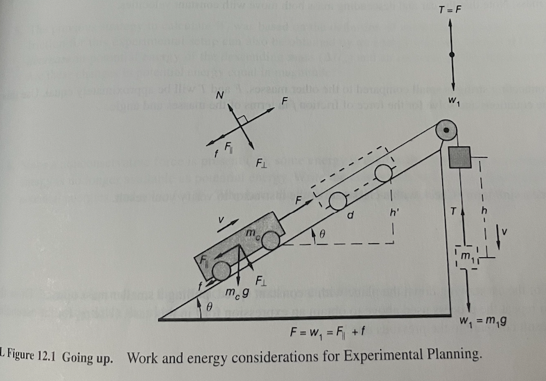 Solved PLEASE HELP!! DUE SOON!!Car Going Down the | Chegg.com