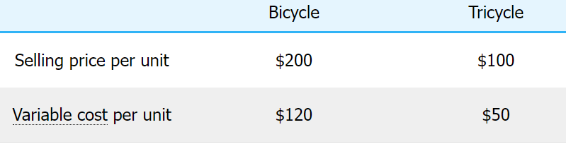 cycle purchase guide