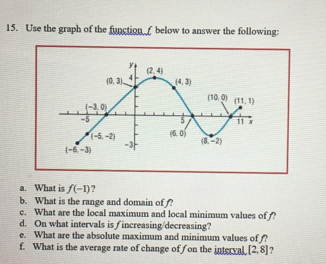Solved 13. Use the graph of the functionſ below to answer | Chegg.com
