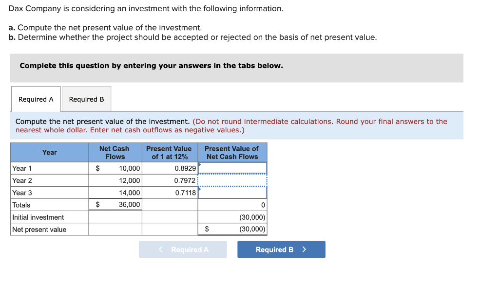 Net Present Value Of A Project Finance