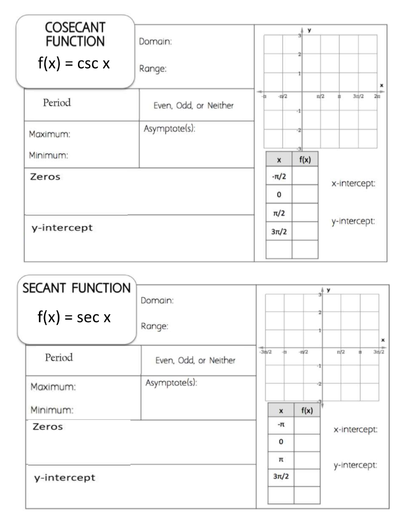 Solved у COSECANT FUNCTION f(x) = = CSC X Domain: Range: 2 2 | Chegg.com
